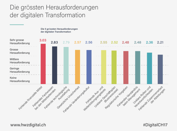 Odoo-Bild- und -Textbaustein